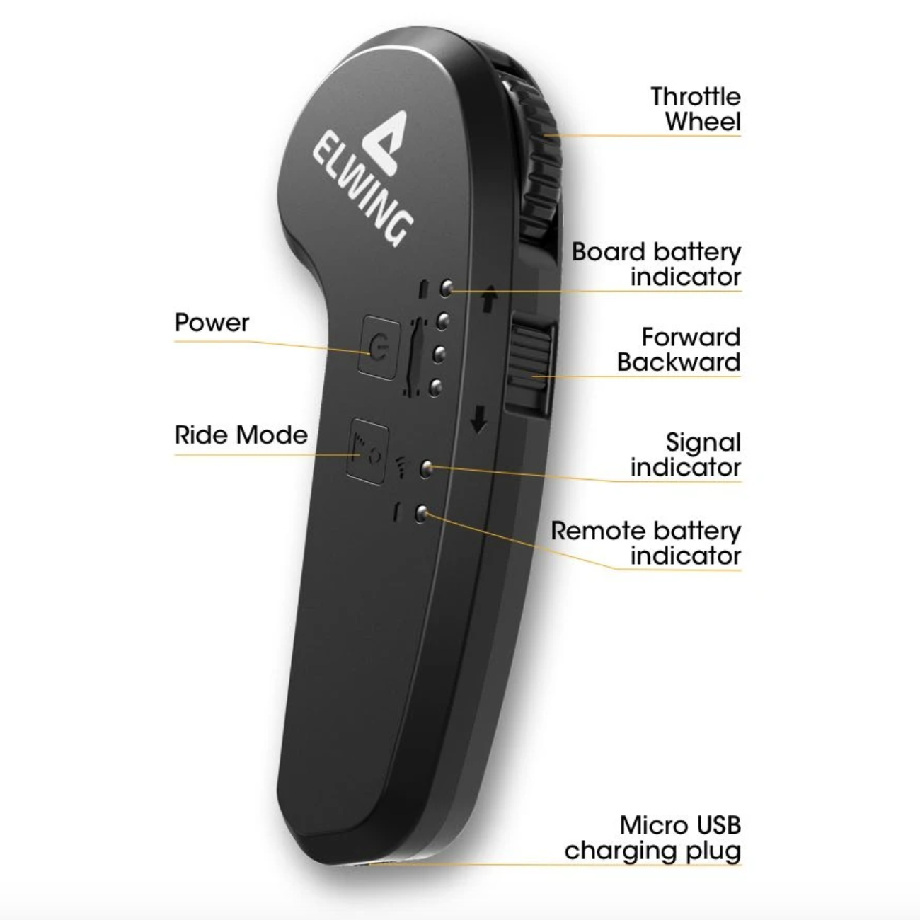 ELWING - Skateboard Électrique - Télécommande